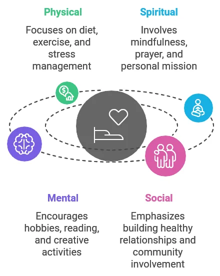 The 7 Habits of Highly Effective People - Balancing Life's Dimensions
