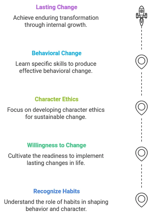 The 7 Habits of Highly Effective People - Journey to Sustainable Change