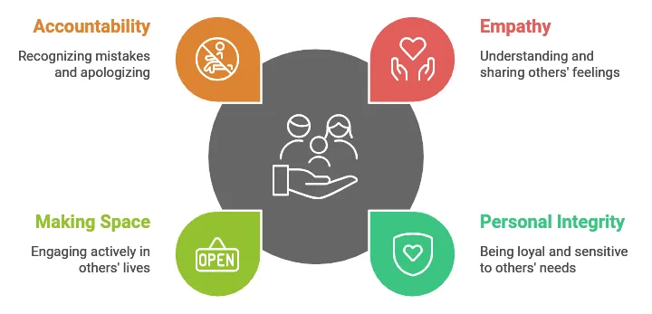 The 7 Habits of Highly Effective People - Practices for Healthy Relationships