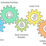 A Deep Dive into ‘The 7 Habits of Highly Effective People’