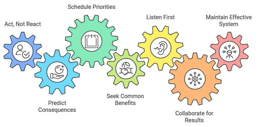 You are currently viewing A Deep Dive into ‘The 7 Habits of Highly Effective People’